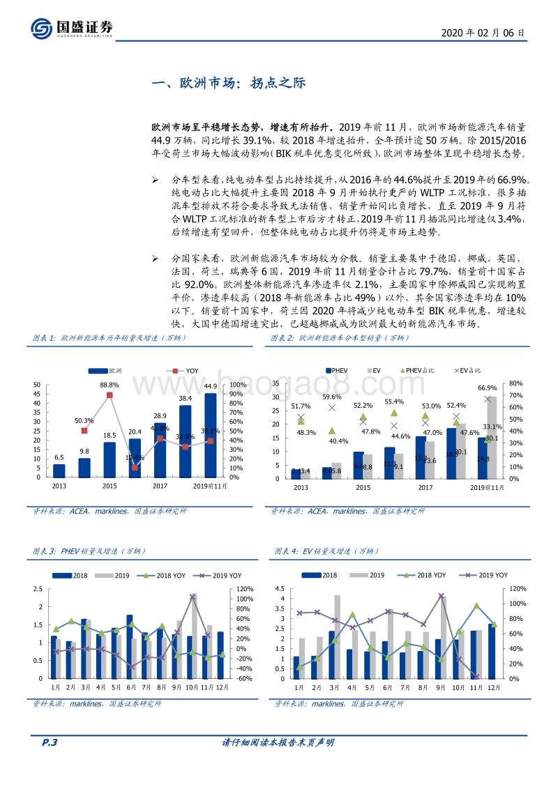 欧洲新能源车政策梳理及核心国家复盘.pdf_第3页