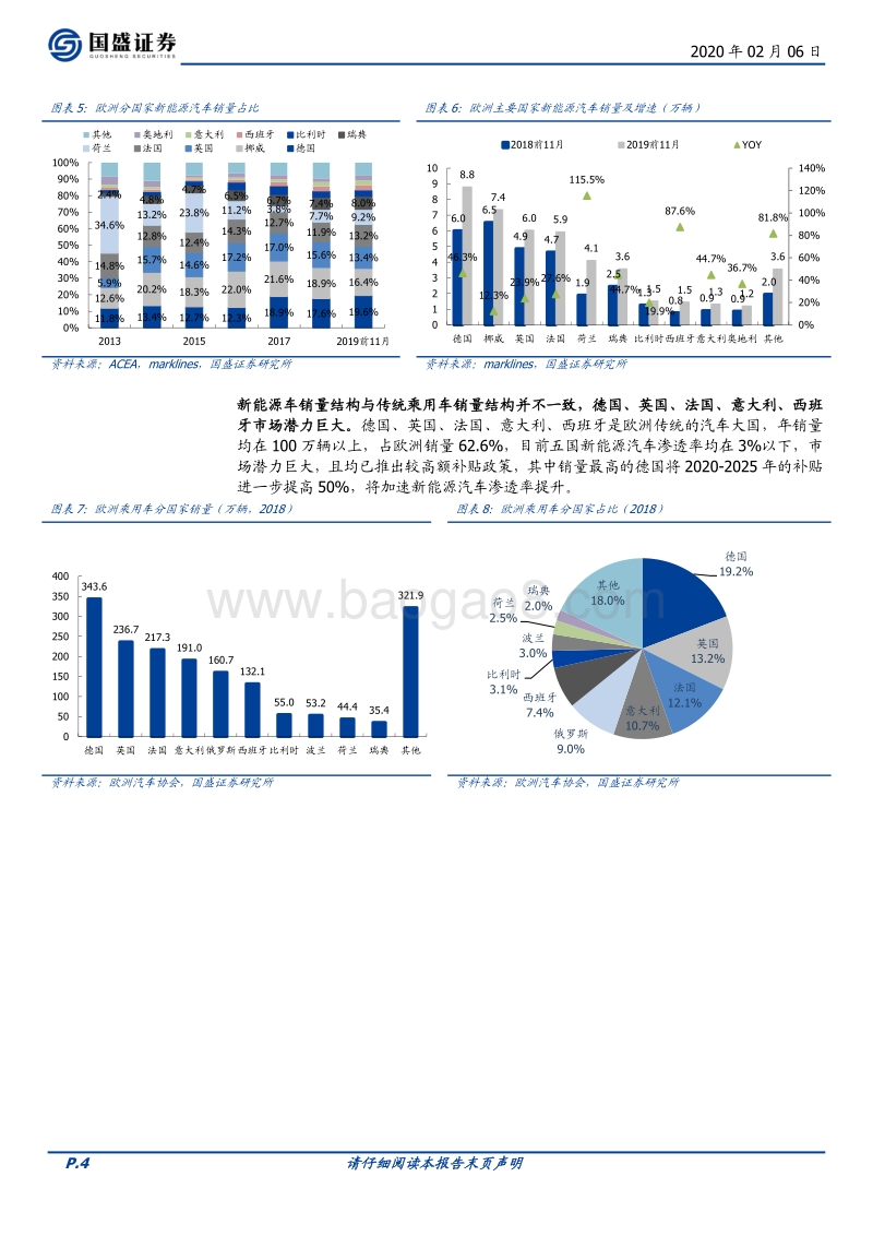 欧洲新能源车政策梳理及核心国家复盘.pdf_第4页