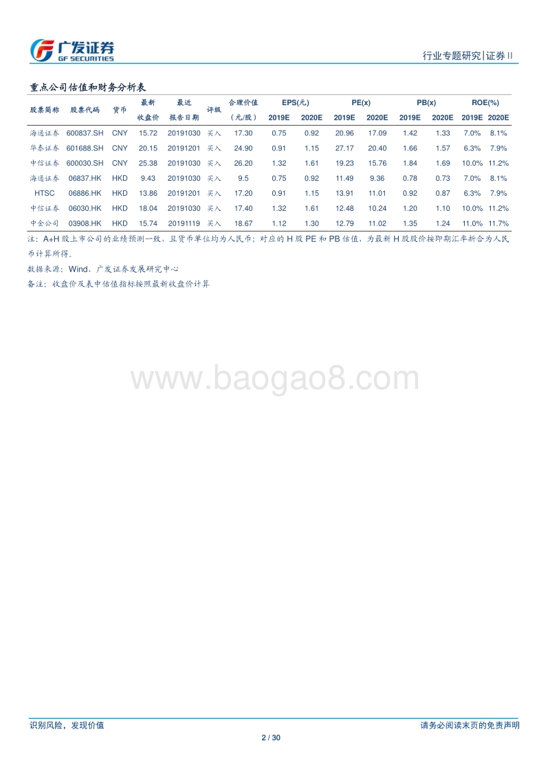 证券Ⅱ行业专题研究：从效率的角度看龙头券商估值的分化.pdf_第2页