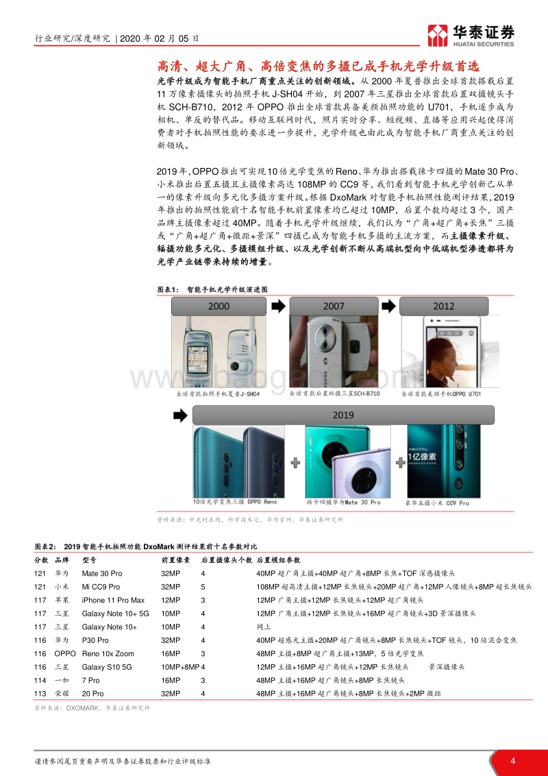 光学产业链研究报告：多功能叠加多场景，光学赛道优且长.pdf_第4页
