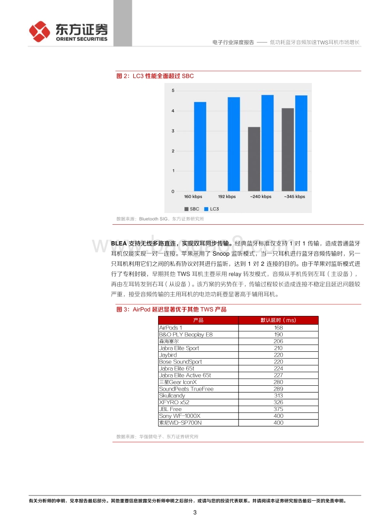 电子行业深度报告：低功耗蓝牙音频加速，TWS耳机市场增长.pdf_第3页