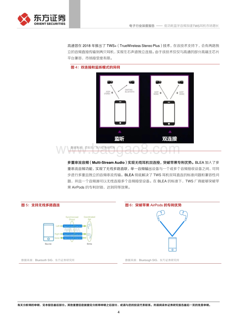 电子行业深度报告：低功耗蓝牙音频加速，TWS耳机市场增长.pdf_第4页