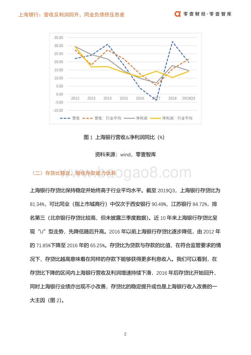 上海银行财报分析.pdf_第4页
