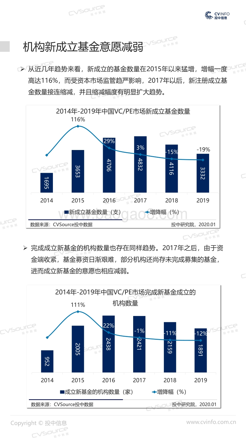2019年VCPE年报.pdf_第4页