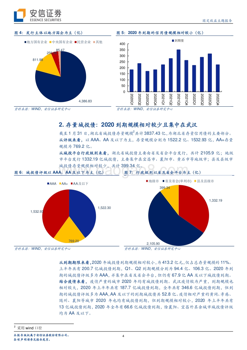 湖北信用债研究之一：湖北信用债全梳理.pdf_第4页