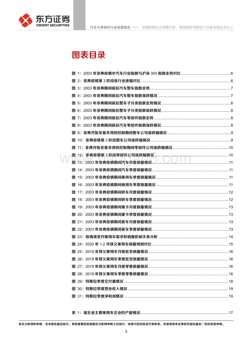 复盘非典汽车行业表现及现阶段投资策略：疫情影响行业利弊均有，继续看好特斯拉产业链及低估龙头公司.pdf_第3页