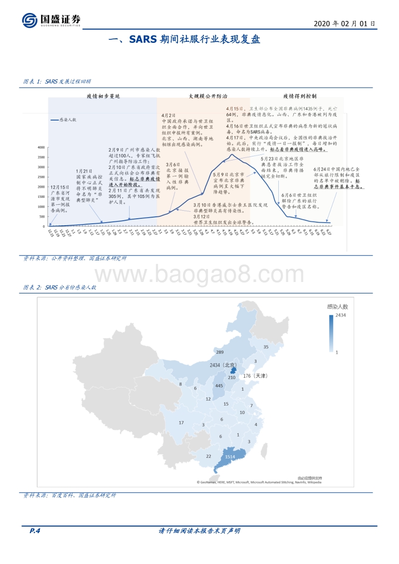 SARS期间社服行业表现复盘及新疫情下行业的投资建议.pdf_第4页