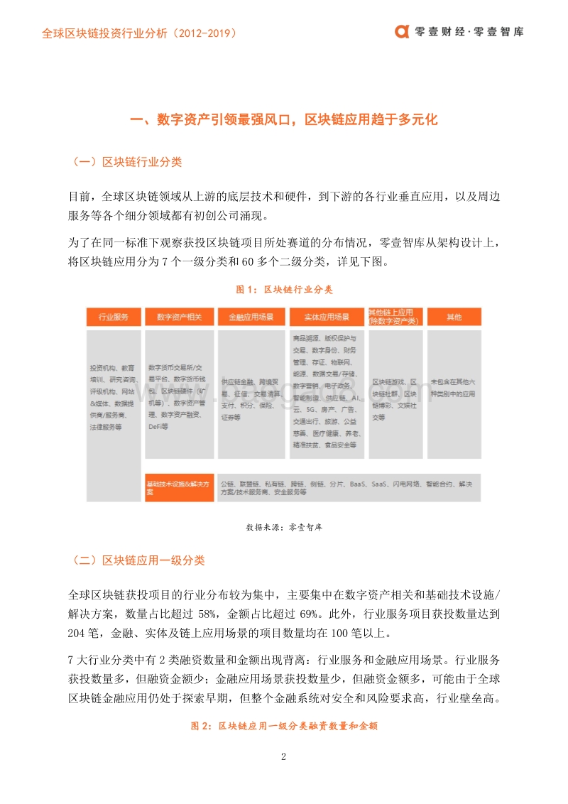 2012-2019全球区块链投资行业分析.pdf_第4页