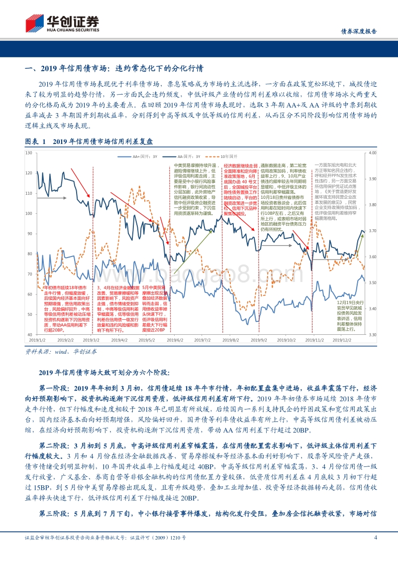 2019年债市复盘系列之二：再见2019：信用分化.pdf_第4页