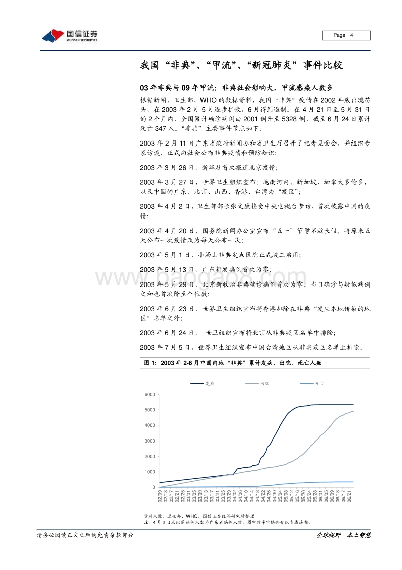 纺织服装产业链疫情影响专题：把握错杀机会，静待龙头反弹.pdf_第4页