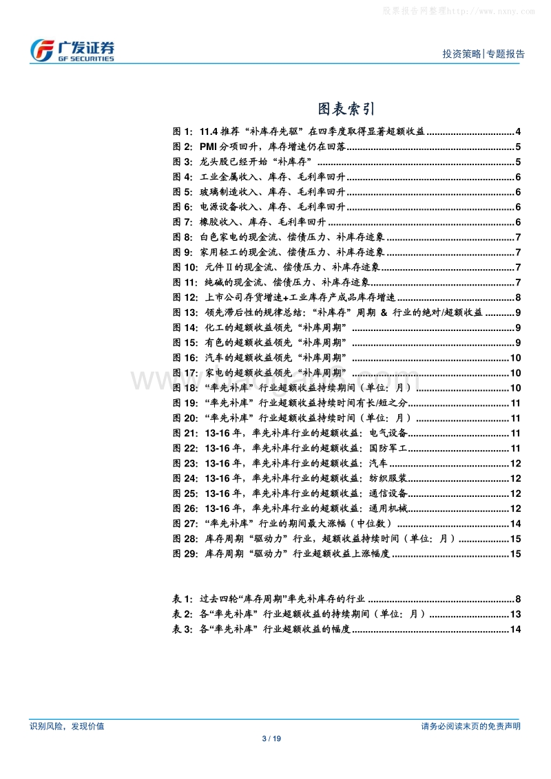 2020“轻问轻答”系列报告（三）：“率先补库”行业十问.pdf_第3页