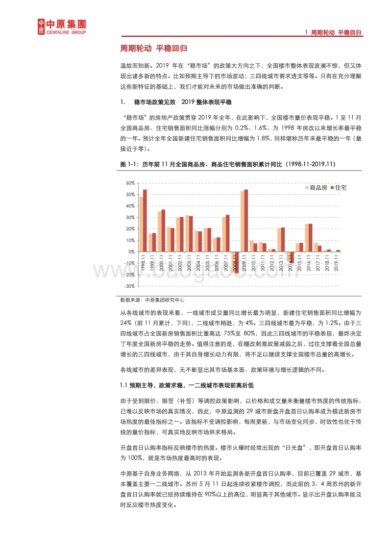 房地产2019年度报告：周期轮动，平稳回归.pdf_第3页
