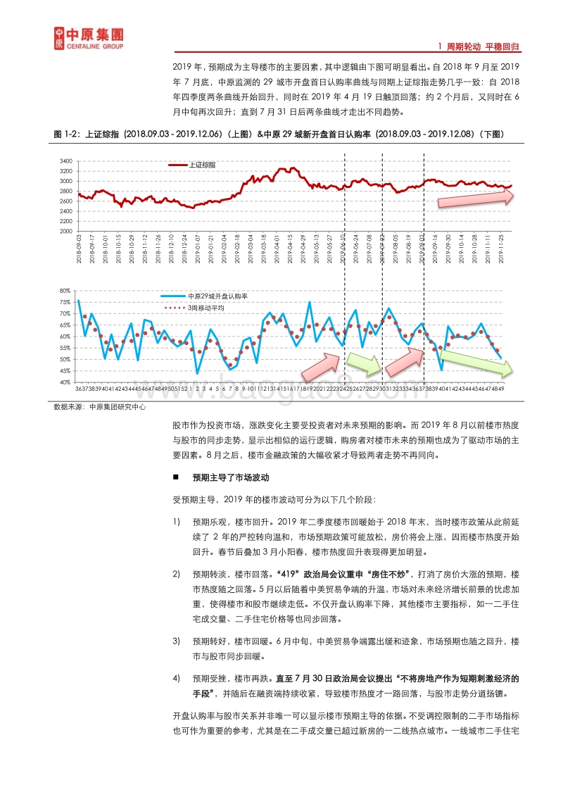 房地产2019年度报告：周期轮动，平稳回归.pdf_第4页