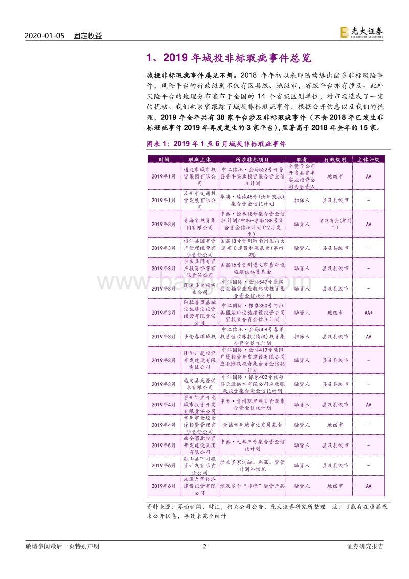 城投债专题研究之九：盘点2019年城投非标瑕疵事件.pdf_第2页