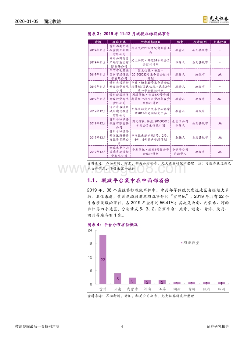 城投债专题研究之九：盘点2019年城投非标瑕疵事件.pdf_第4页