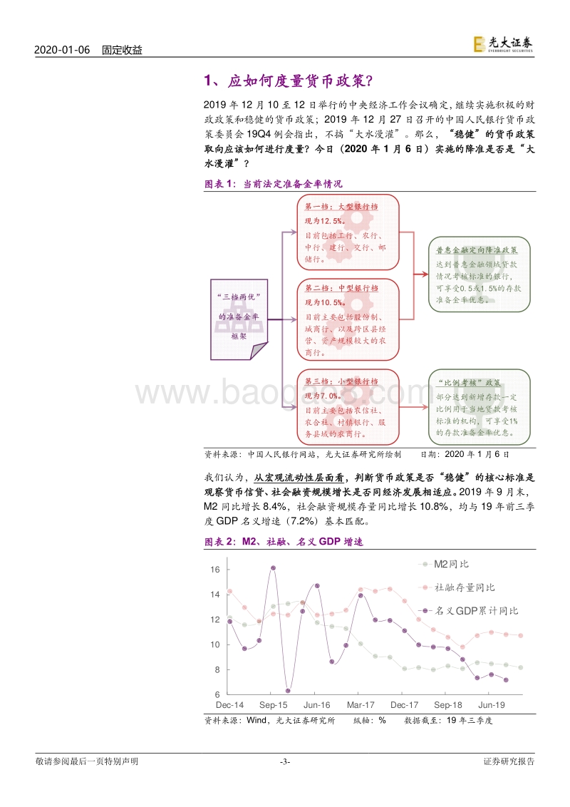 兼论降准的意义：如何度量货币政策？.pdf_第3页