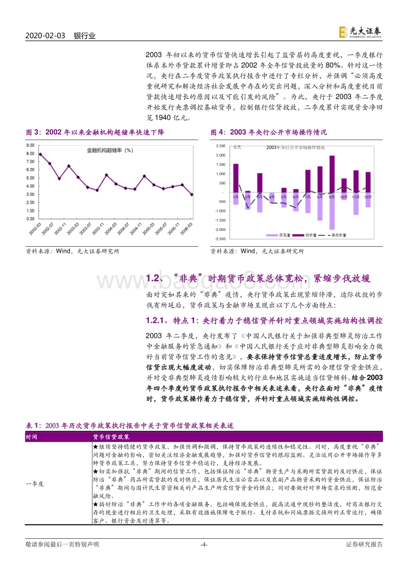 基于2003年“非典”与本次疫情的比较分析：疫情如何扰动货币政策和冲击银行经营.pdf_第4页