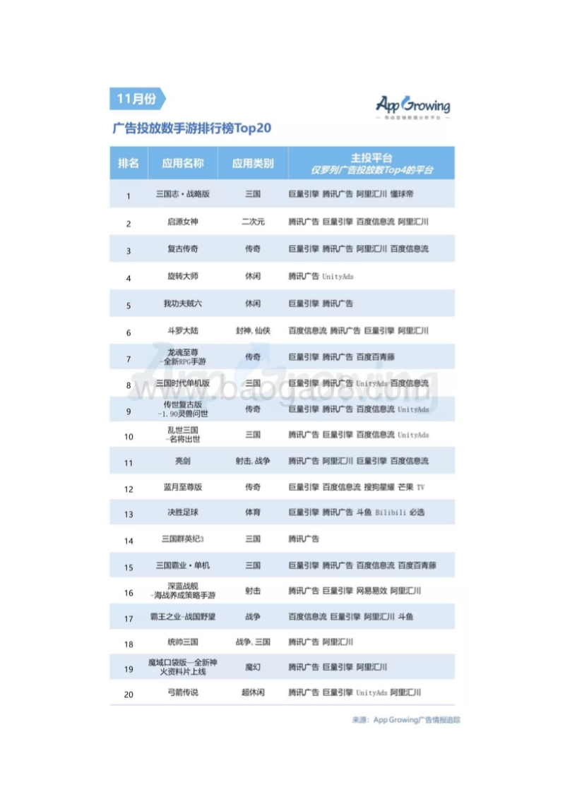 2019年11月份手游买量市场分析.pdf_第4页