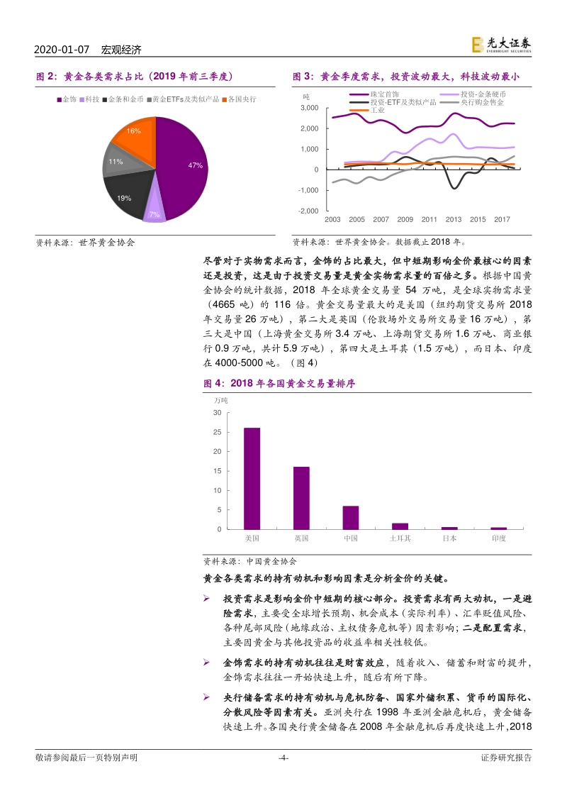 大类资产专题：2020，黄金机会何在？.pdf_第4页