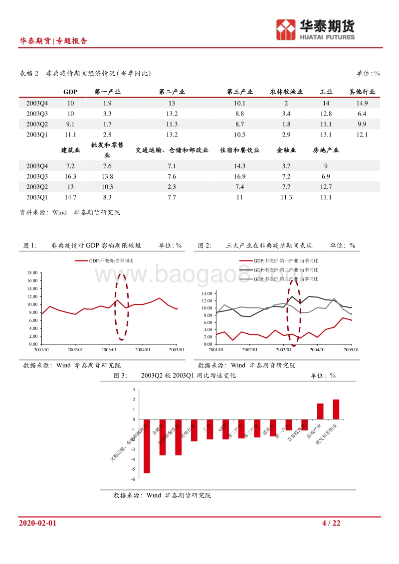 肺炎疫情对节后我国债券外汇市场的影响分析.pdf_第4页