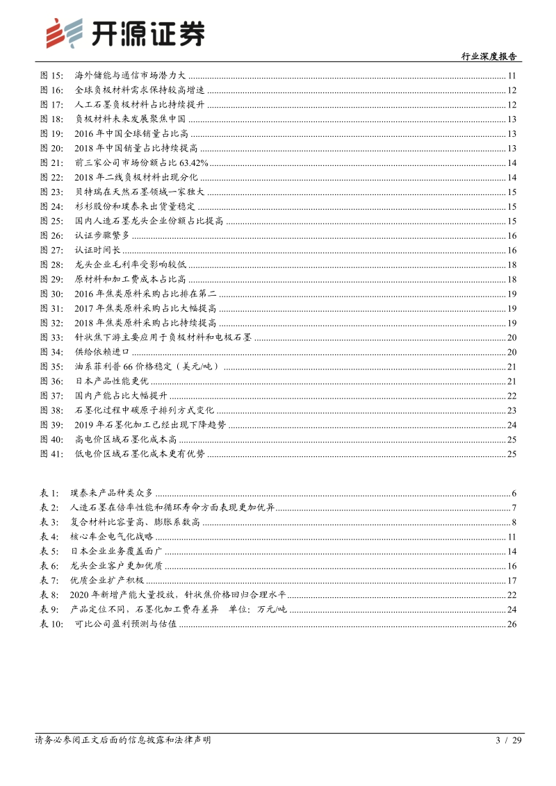 锂电负极：壁垒高格局好环节，中国龙头全球领先.pdf_第3页