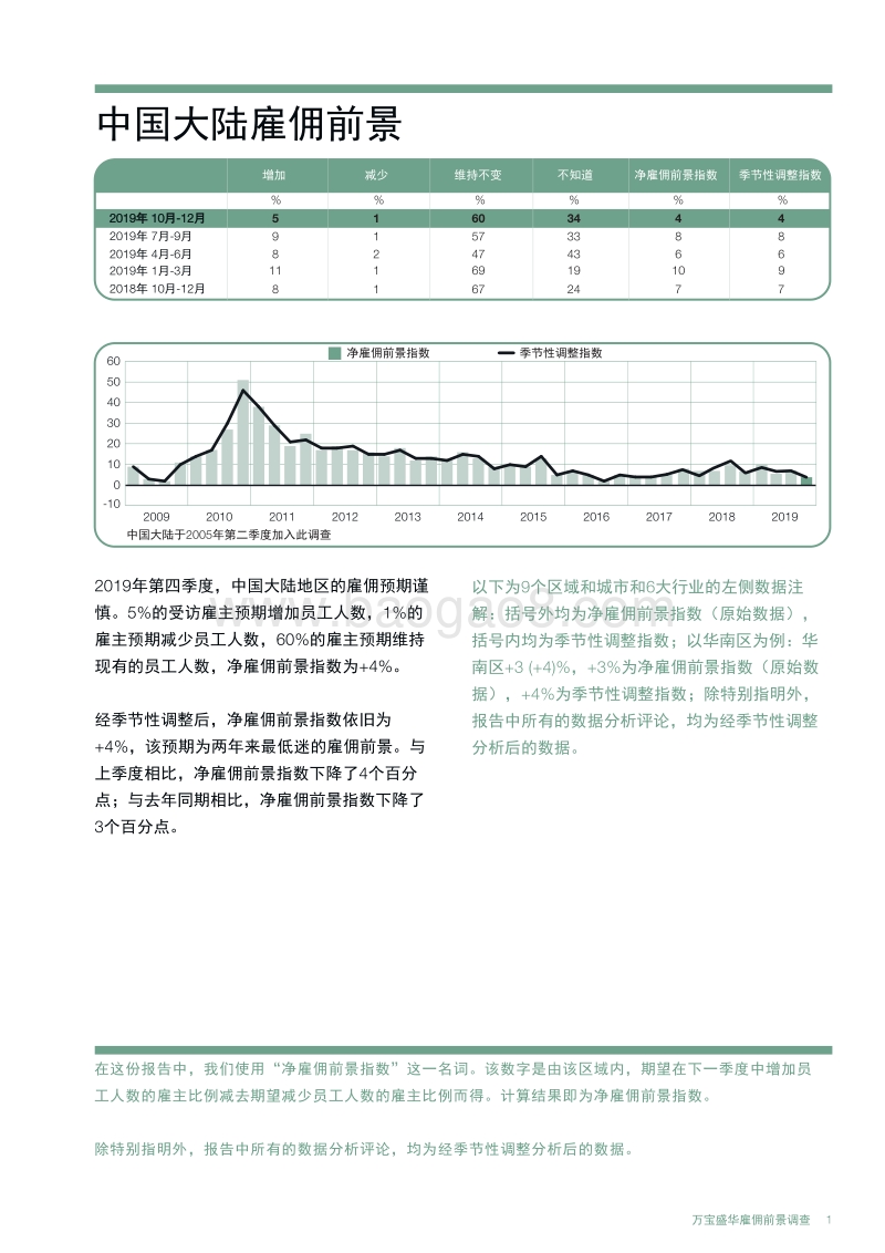 2019年Q4中国大陆雇佣前景调查.pdf_第3页