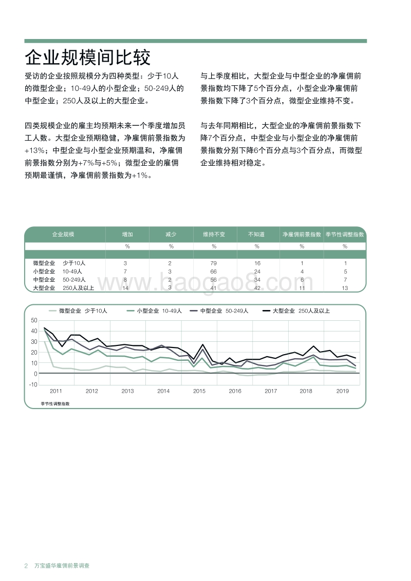 2019年Q4中国大陆雇佣前景调查.pdf_第4页