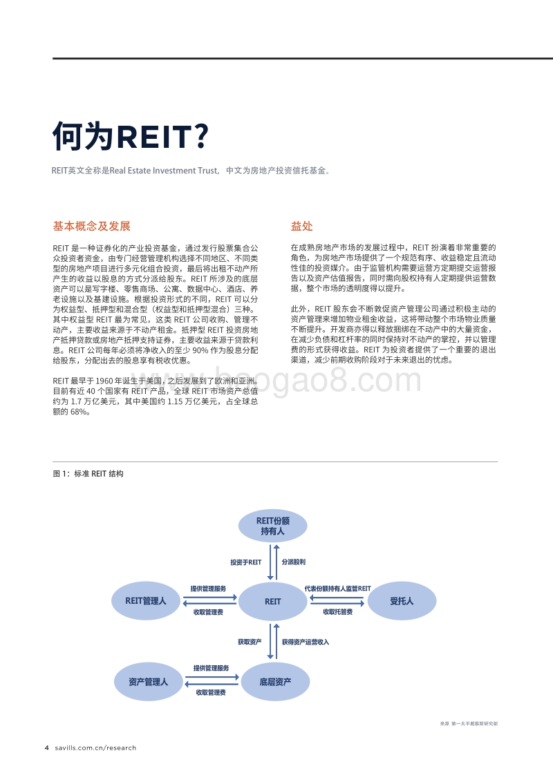 2019中国REIT市场报告.pdf_第4页