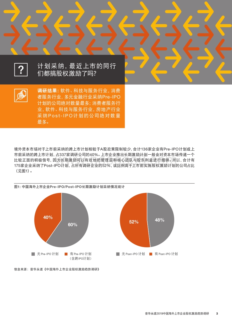 2019中国海外上市企业股权激励趋势调研.pdf_第3页