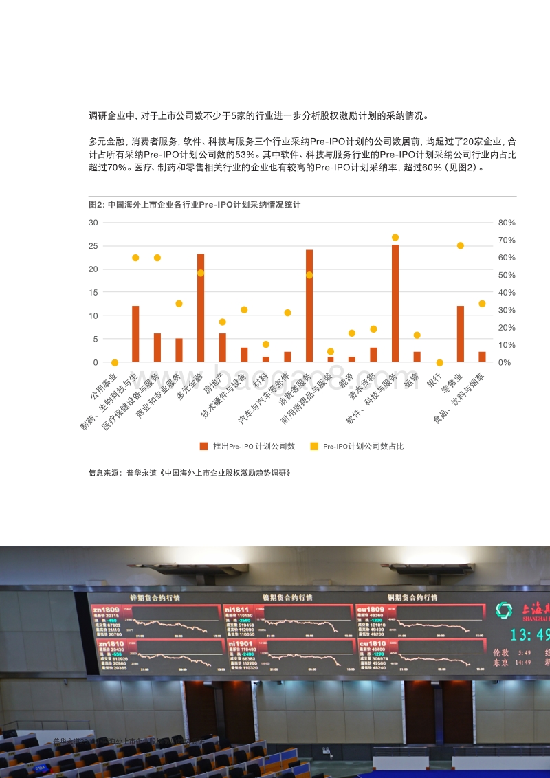 2019中国海外上市企业股权激励趋势调研.pdf_第4页
