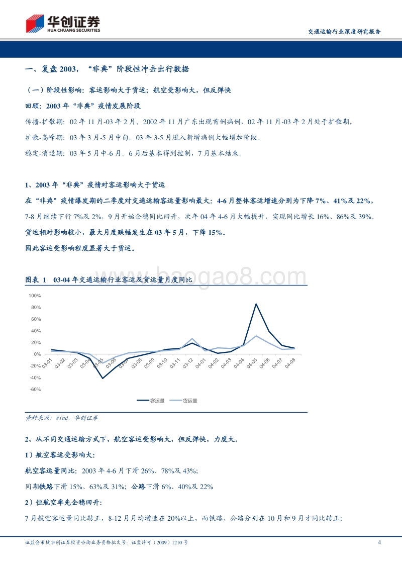 复盘2003年“非典疫情”看交运板块：“机”从“危”来.pdf_第4页