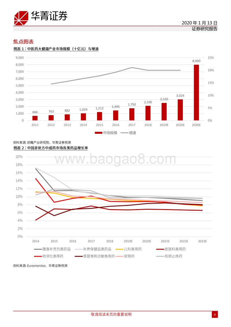 中药行业：医疗消费化重要主题，看好品牌OTC_TCM.pdf_第4页