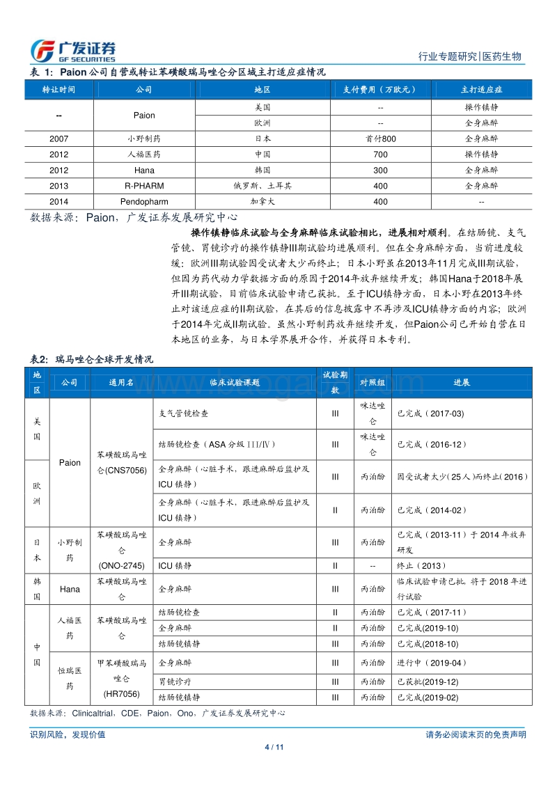 医药生物行业专题研究：瑞马唑仑分子全球首发上市，三大适应症进军麻醉镇静市场.pdf_第4页