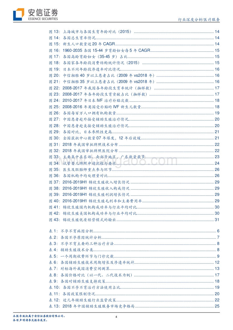 IVF行业：生而彷徨，低渗透率高门槛造就民营连锁龙头.pdf_第4页