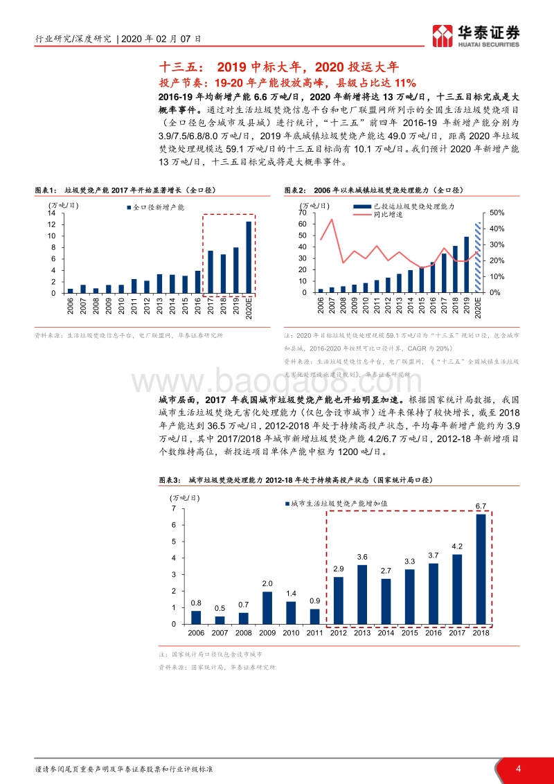 垃圾发电行业系列报告III：2020抢装，垃圾焚烧迎戴维斯双击.pdf_第4页