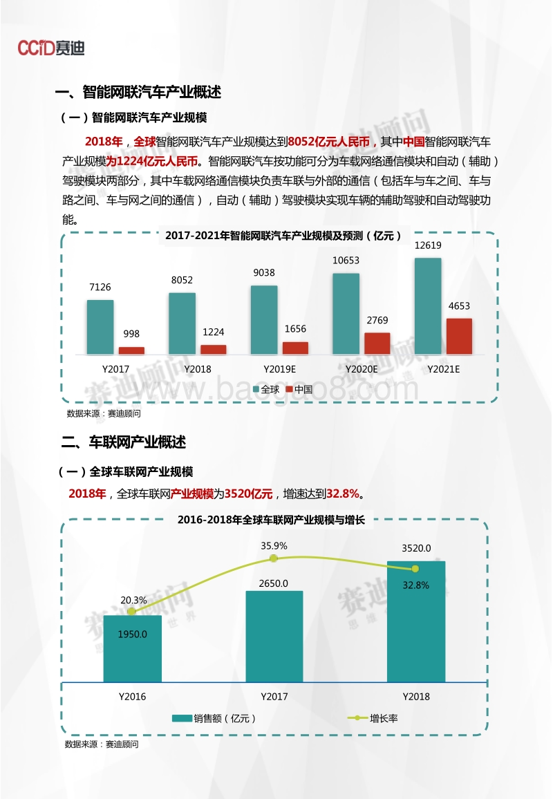 2018年智能网联汽车产业数据.pdf_第3页