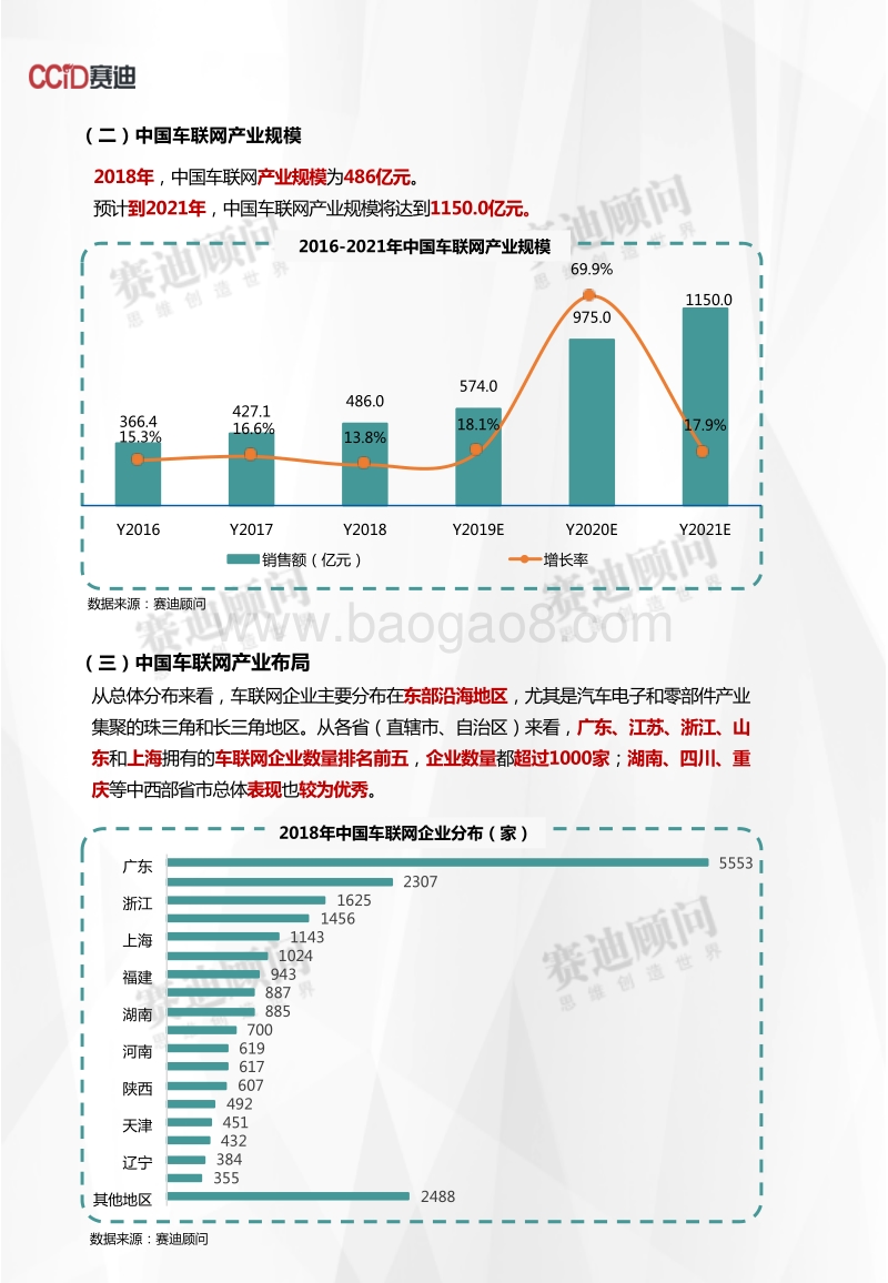 2018年智能网联汽车产业数据.pdf_第4页