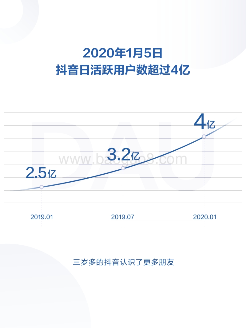 2019抖音数据报告.pdf_第3页