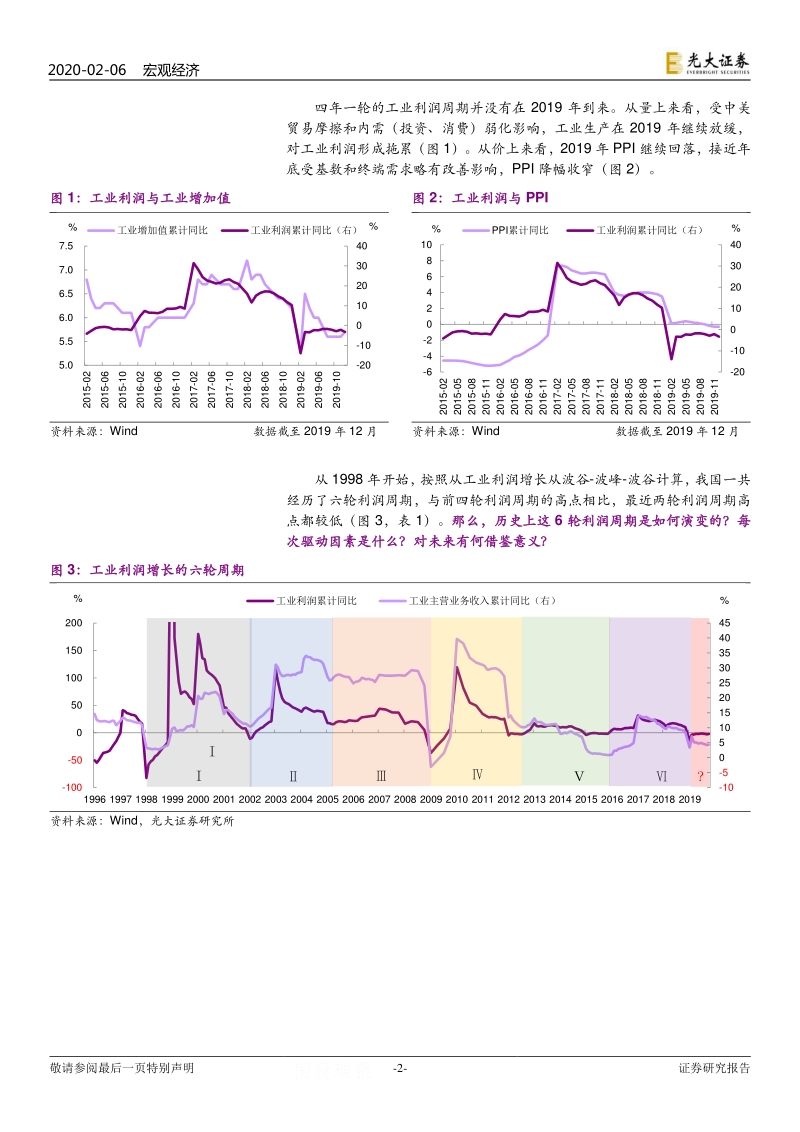 工业利润研究系列报告之一：我们经历过的利润周期.pdf_第2页