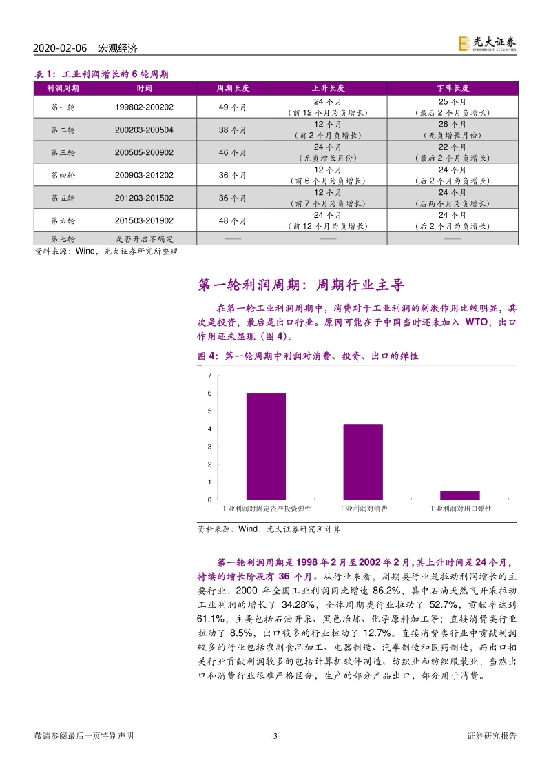 工业利润研究系列报告之一：我们经历过的利润周期.pdf_第3页