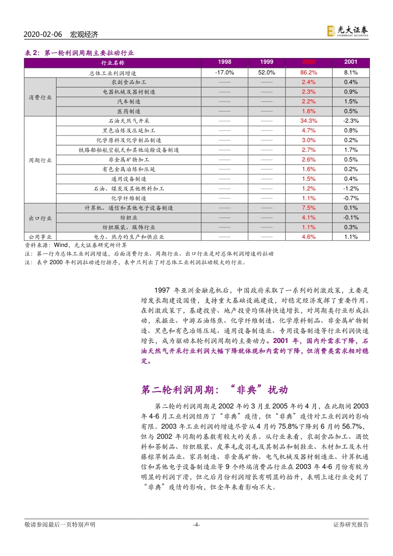 工业利润研究系列报告之一：我们经历过的利润周期.pdf_第4页