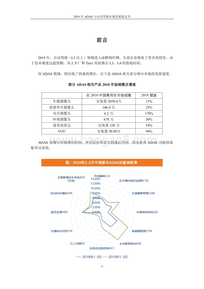 2019年ADAS与自动驾驶市场发展蓝皮书.pdf_第4页