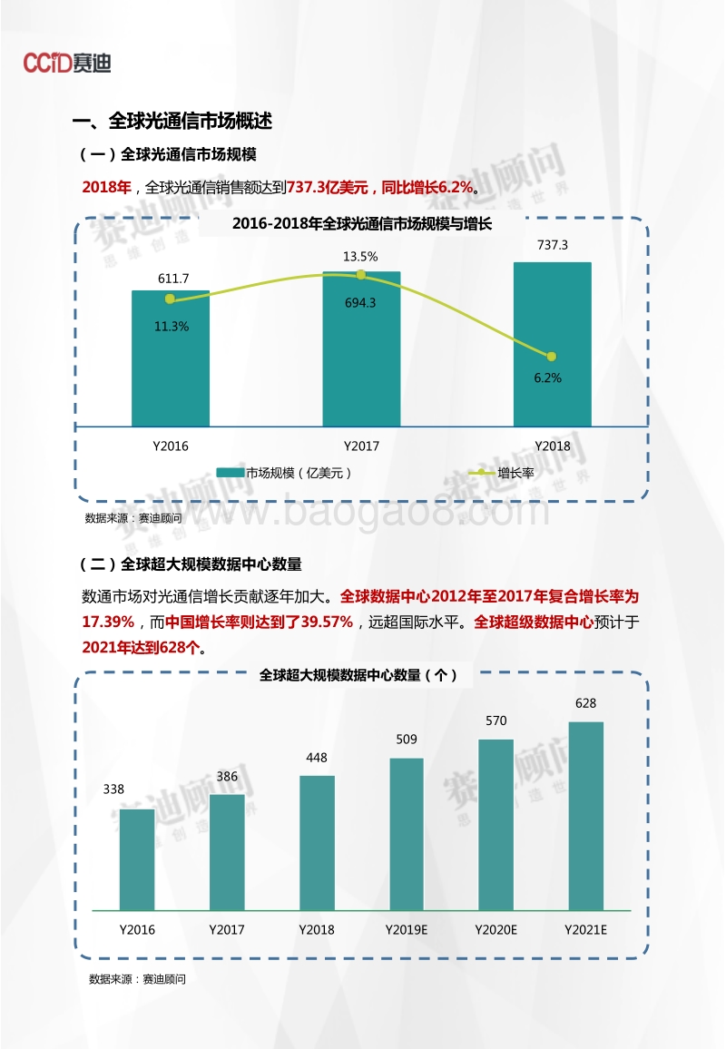 2018年光通信市场数据.pdf_第3页