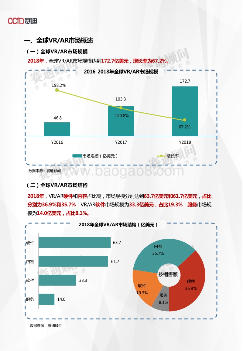2018年VRAR市场数据.pdf_第3页