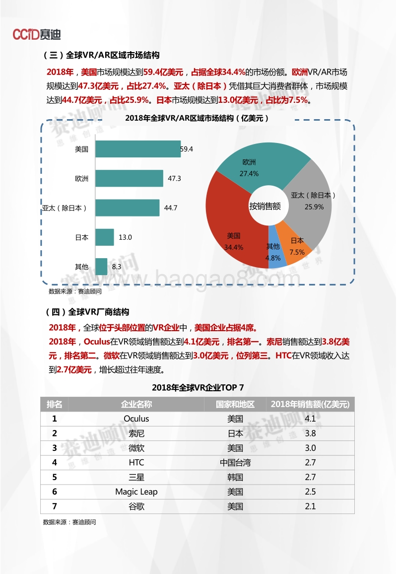 2018年VRAR市场数据.pdf_第4页