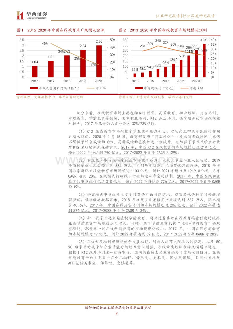 在线教育专题：疫情催化有助渗透率提升.pdf_第4页