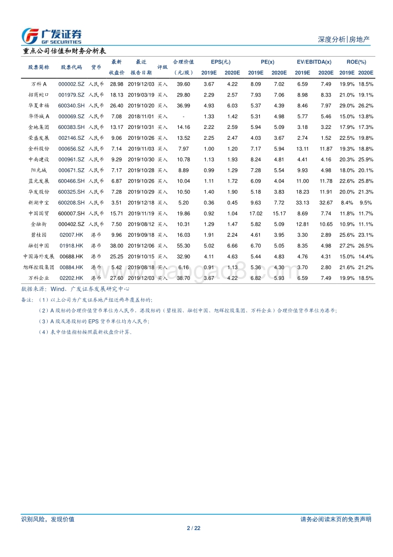 疫情传播对房地产行业的影响.pdf_第2页