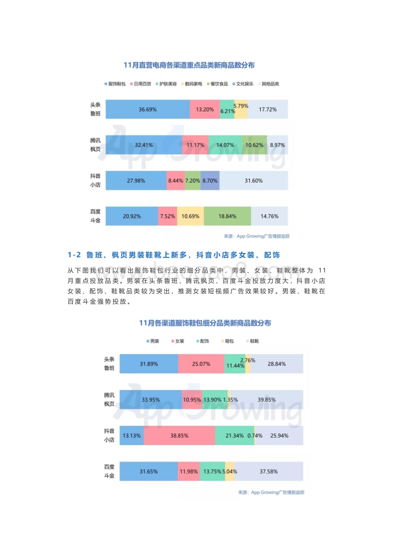 2019年11月份服饰鞋包品类广告情报分析.pdf_第2页