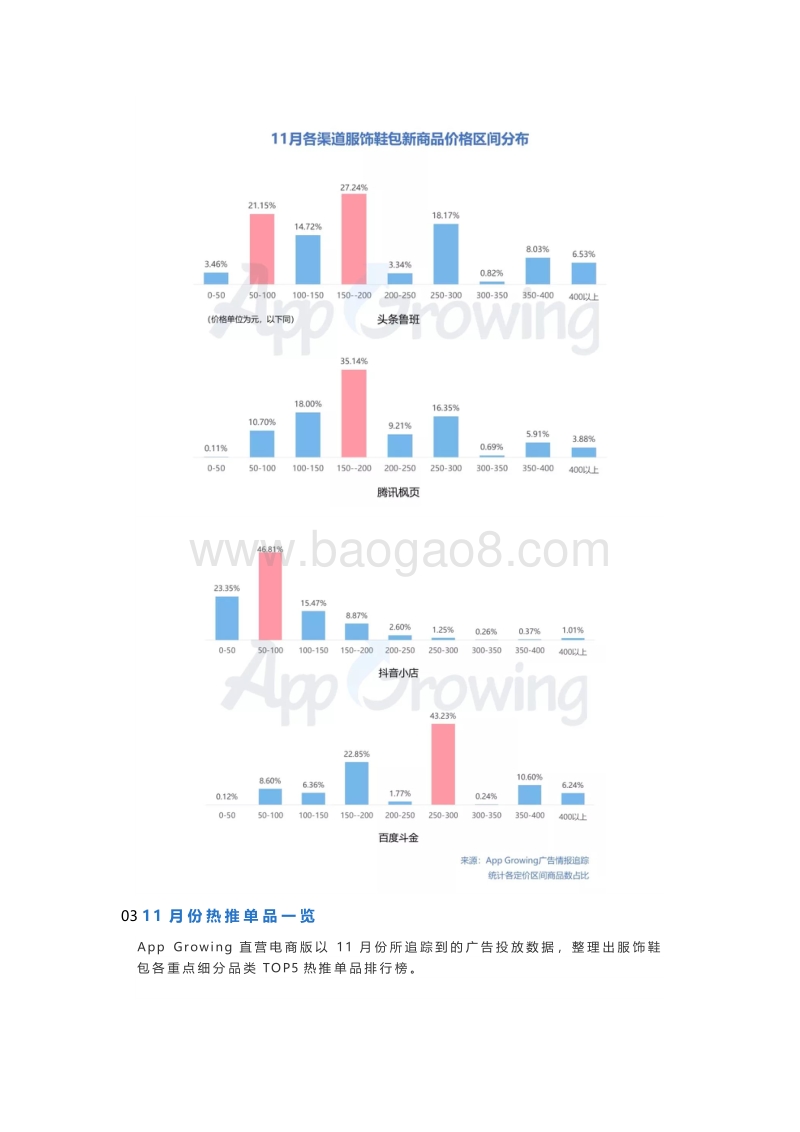 2019年11月份服饰鞋包品类广告情报分析.pdf_第4页