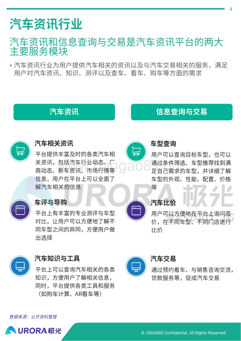 2019汽车资讯行业研究报告.pdf_第4页